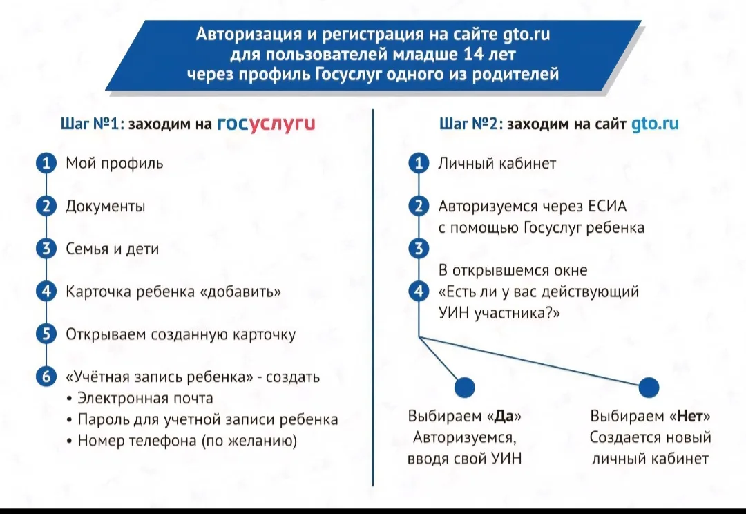 Регистрация ГТО через госуслуги.